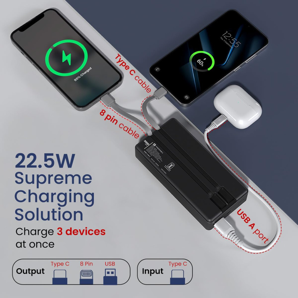 Portronics Luxcell Bind 20K 20000mAh Powerbank