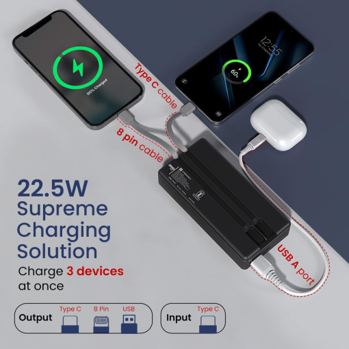Portronics Luxcell Bind 20K 20000mAh Powerbank